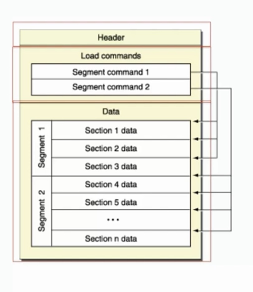 Math-O文件的基础结构