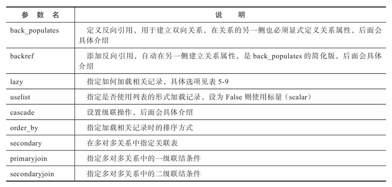 常用的SQLAlchemy关系函数参数