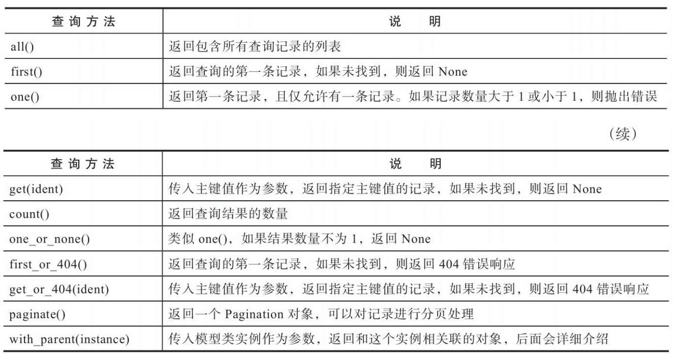 常用的SQLAlchemy查询方法
