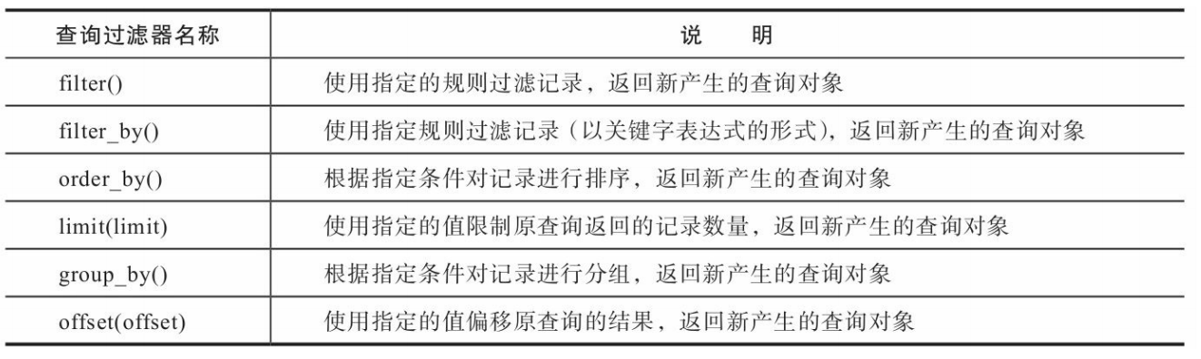 常用的SQLAlchemy过滤方法